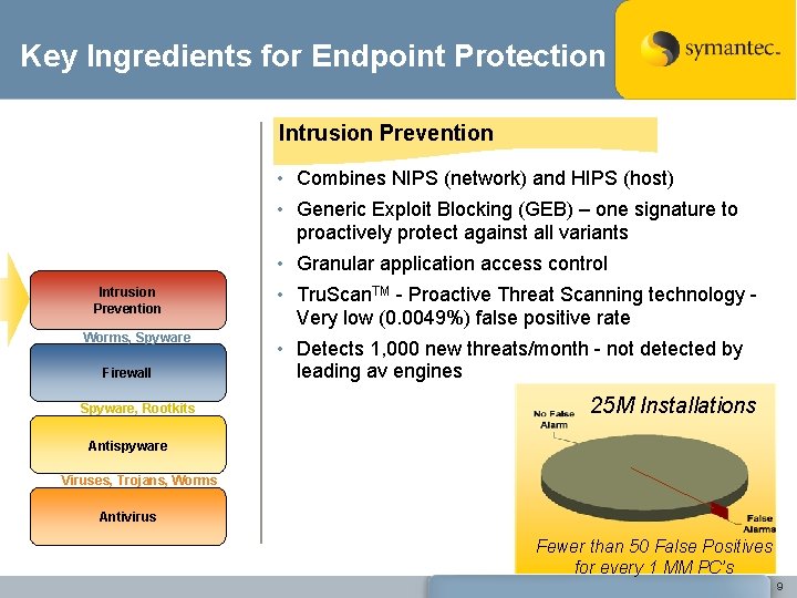 Key Ingredients for Endpoint Protection Intrusion Prevention • Combines NIPS (network) and HIPS (host)