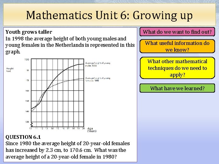 Mathematics Unit 6: Growing up Youth grows taller In 1998 the average height of