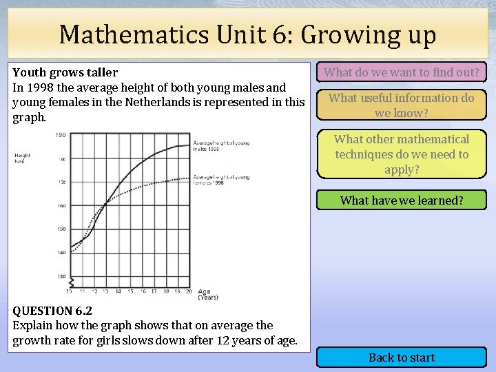 Mathematics Unit 6: Growing up Youth grows taller In 1998 the average height of