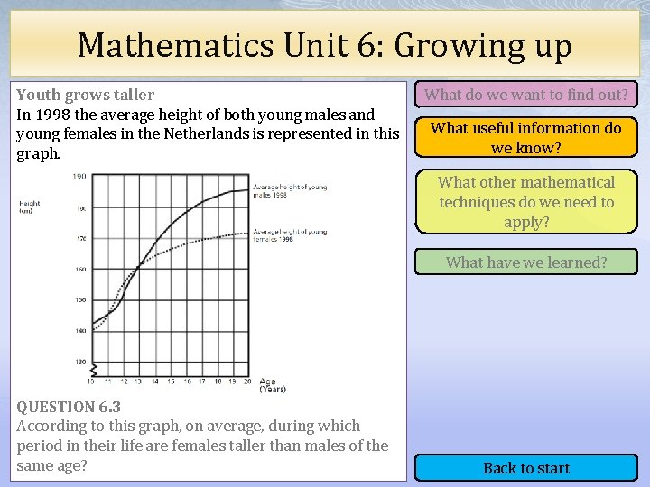 Mathematics Unit 6: Growing up Youth grows taller In 1998 the average height of