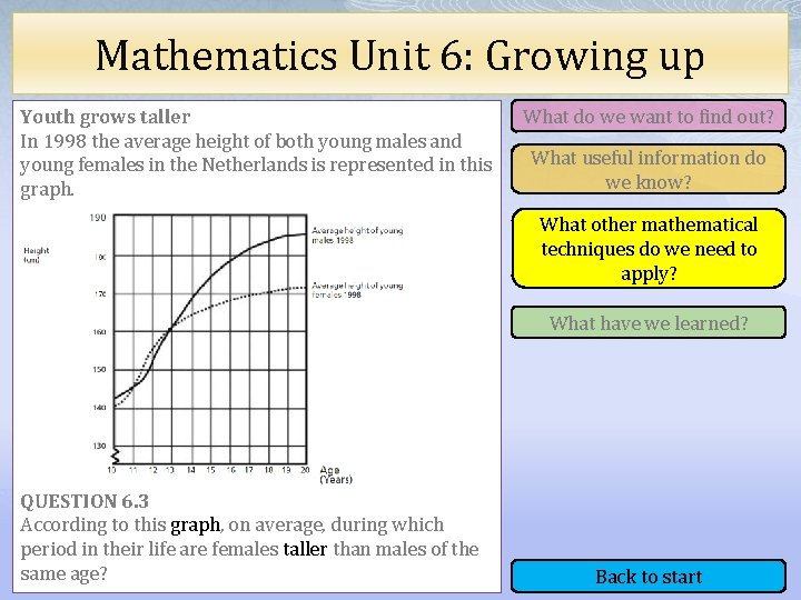 Mathematics Unit 6: Growing up Youth grows taller In 1998 the average height of