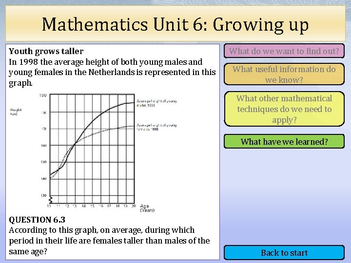 Mathematics Unit 6: Growing up Youth grows taller In 1998 the average height of