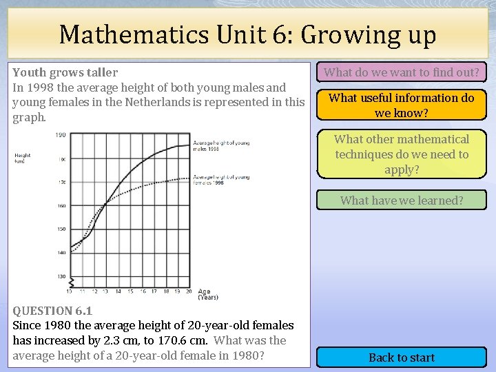 Mathematics Unit 6: Growing up Youth grows taller In 1998 the average height of