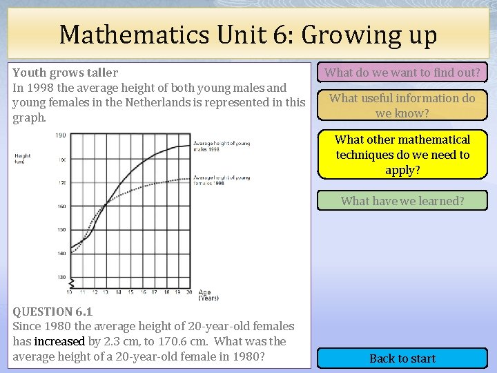 Mathematics Unit 6: Growing up Youth grows taller In 1998 the average height of