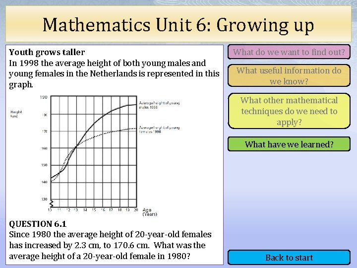 Mathematics Unit 6: Growing up Youth grows taller In 1998 the average height of