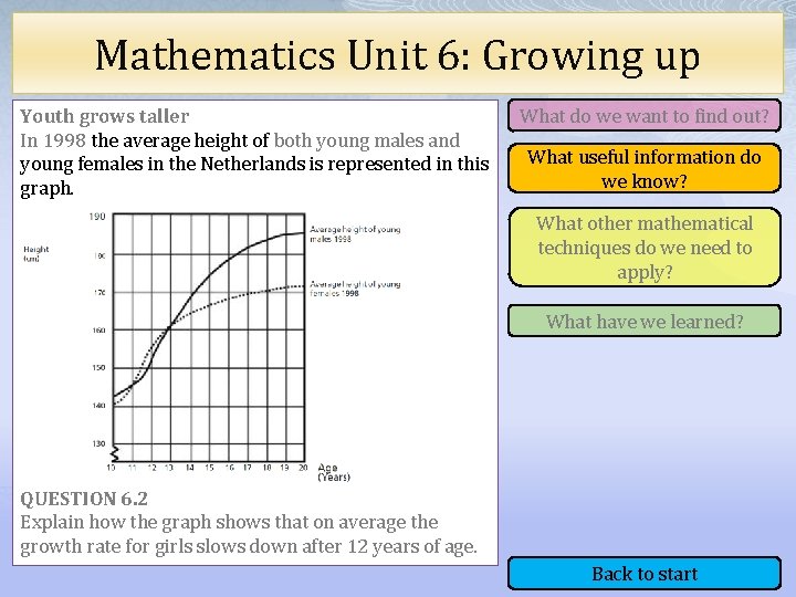 Mathematics Unit 6: Growing up Youth grows taller In 1998 the average height of