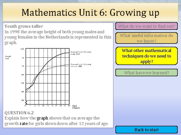 Mathematics Unit 6: Growing up Youth grows taller In 1998 the average height of