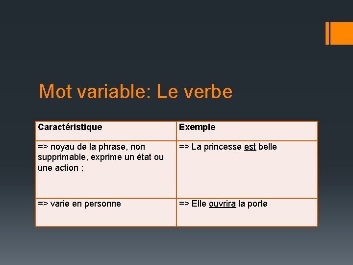 Mot variable: Le verbe Caractéristique Exemple => noyau de la phrase, non supprimable, exprime
