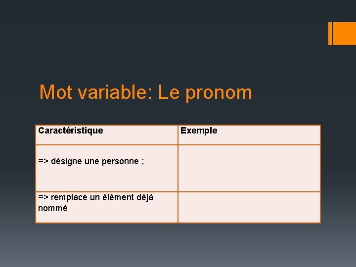Mot variable: Le pronom Caractéristique => désigne une personne ; => remplace un élément