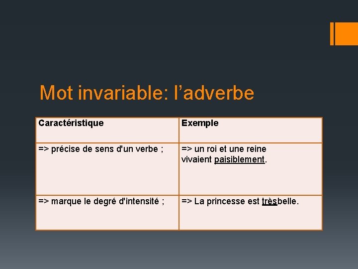 Mot invariable: l’adverbe Caractéristique Exemple => précise de sens d'un verbe ; => un