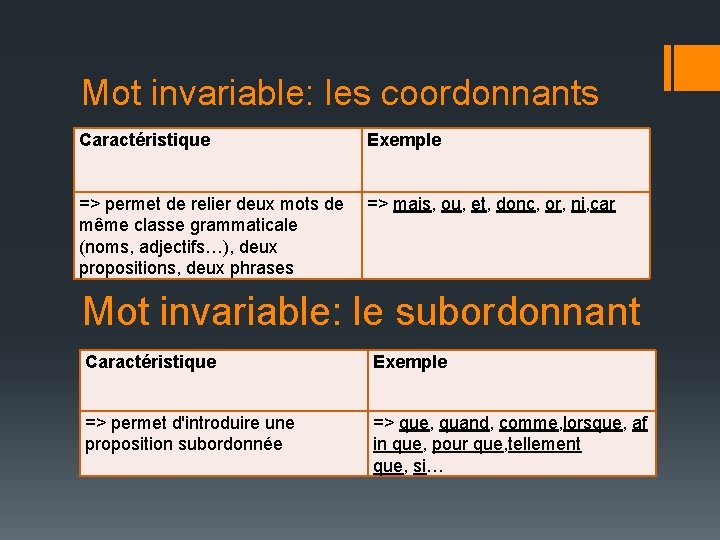 Mot invariable: les coordonnants Caractéristique Exemple => permet de relier deux mots de même