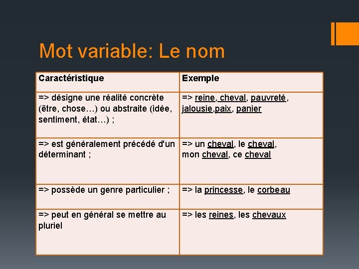 Mot variable: Le nom Caractéristique Exemple => désigne une réalité concrète (être, chose…) ou