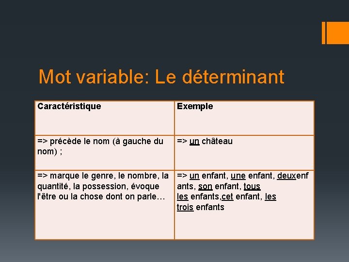 Mot variable: Le déterminant Caractéristique Exemple => précède le nom (à gauche du nom)