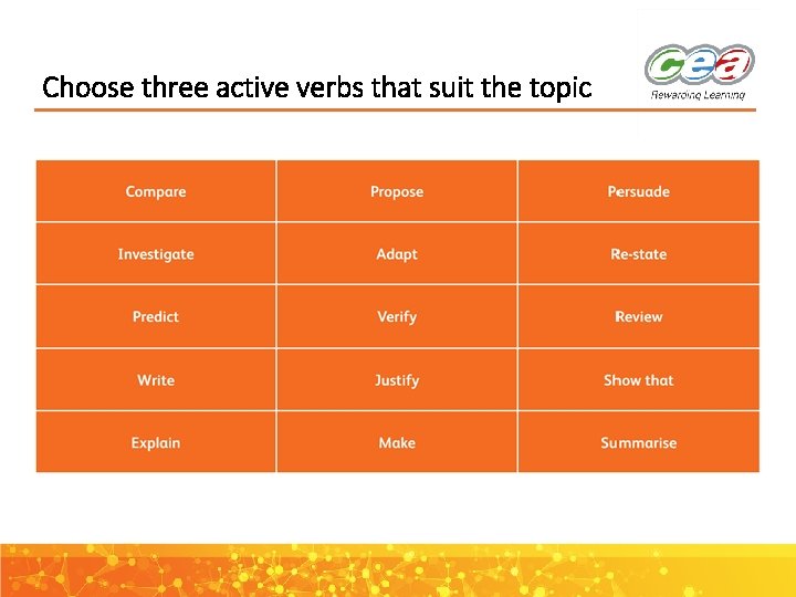 Choose three active verbs that suit the topic 