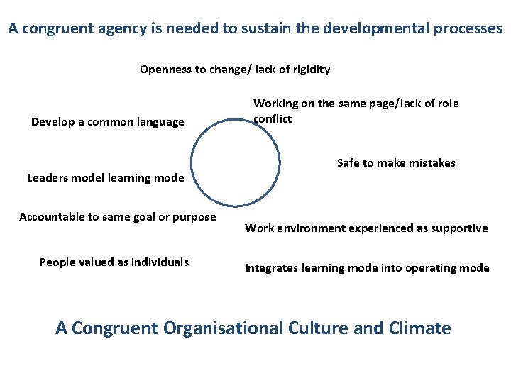 A congruent agency is needed to sustain the developmental processes Openness to change/ lack