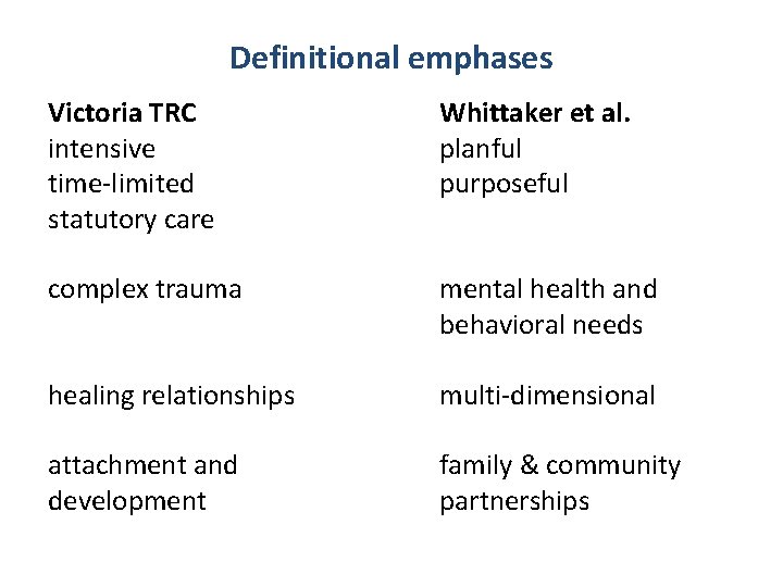 Definitional emphases Victoria TRC intensive time-limited statutory care Whittaker et al. planful purposeful complex