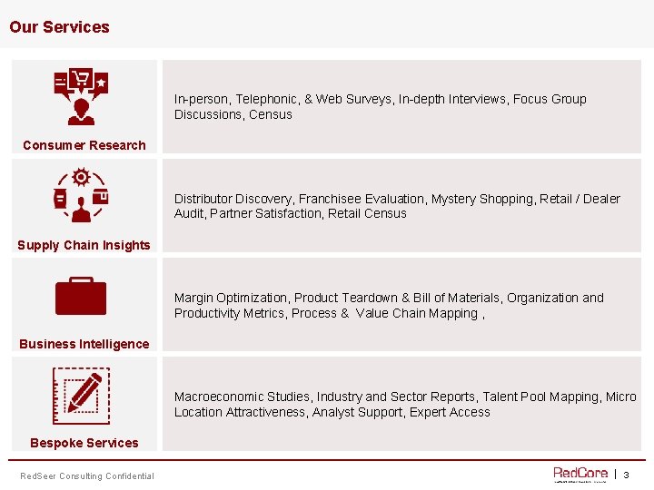Our Services In-person, Telephonic, & Web Surveys, In-depth Interviews, Focus Group Discussions, Census Consumer