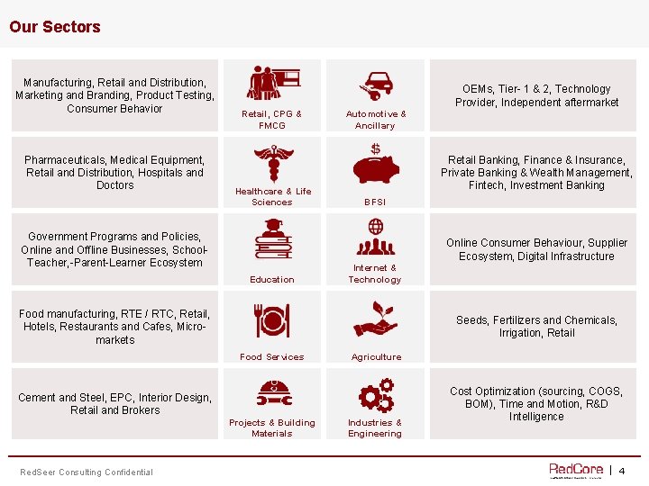 Our Sectors Manufacturing, Retail and Distribution, Marketing and Branding, Product Testing, Consumer Behavior Pharmaceuticals,