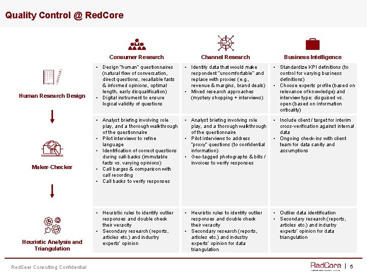 Quality Control @ Red. Core Human Research Design Maker-Checker Heuristic Analysis and Triangulation Red.