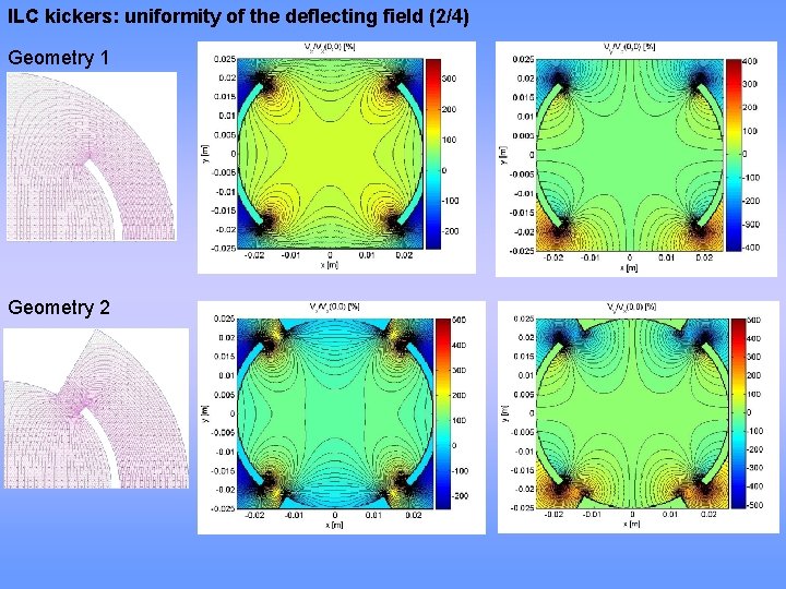 ILC kickers: uniformity of the deflecting field (2/4) Geometry 1 Geometry 2 
