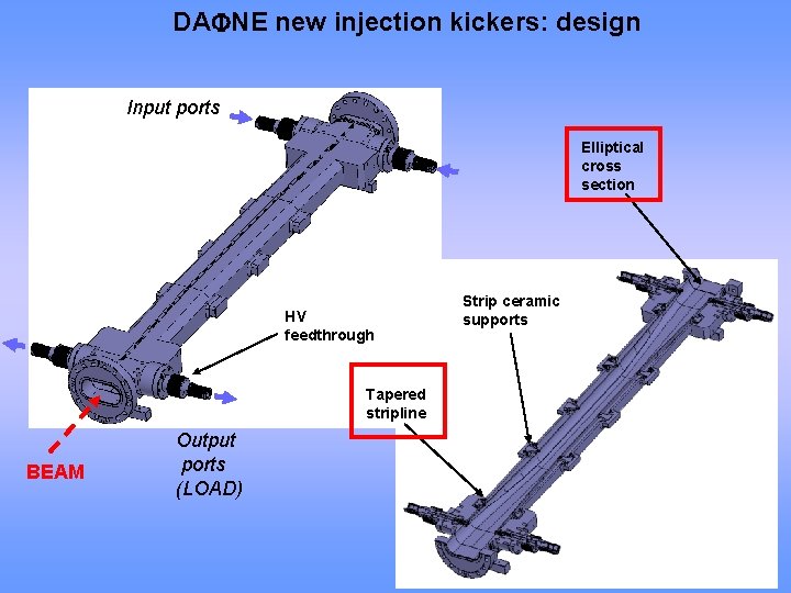 DA NE new injection kickers: design Input ports Elliptical cross section HV feedthrough Tapered