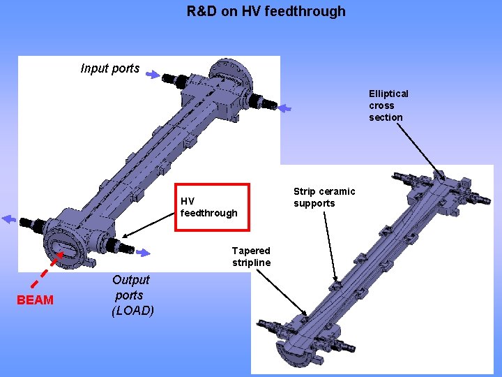 R&D on HV feedthrough Input ports Elliptical cross section HV feedthrough Tapered stripline BEAM