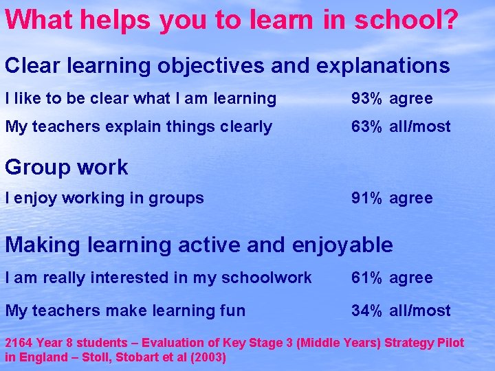 What helps you to learn in school? Clearning objectives and explanations I like to
