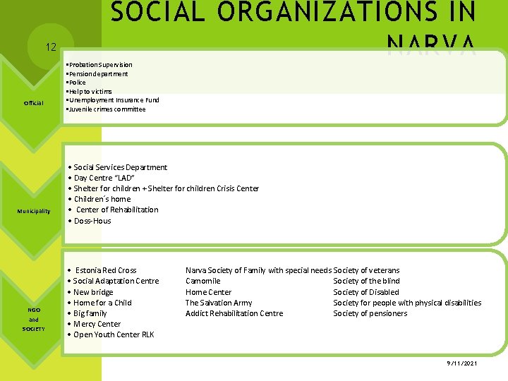 12 Official Municipality NGO and SOCIETY SOCIAL ORGANIZATIONS IN NARVA • Probation Supervision •