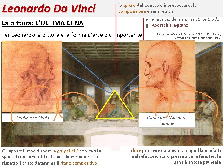 Leonardo Da Vinci lo spazio del Cenacolo è prospettico, la composizione è simmetrica all’annuncio