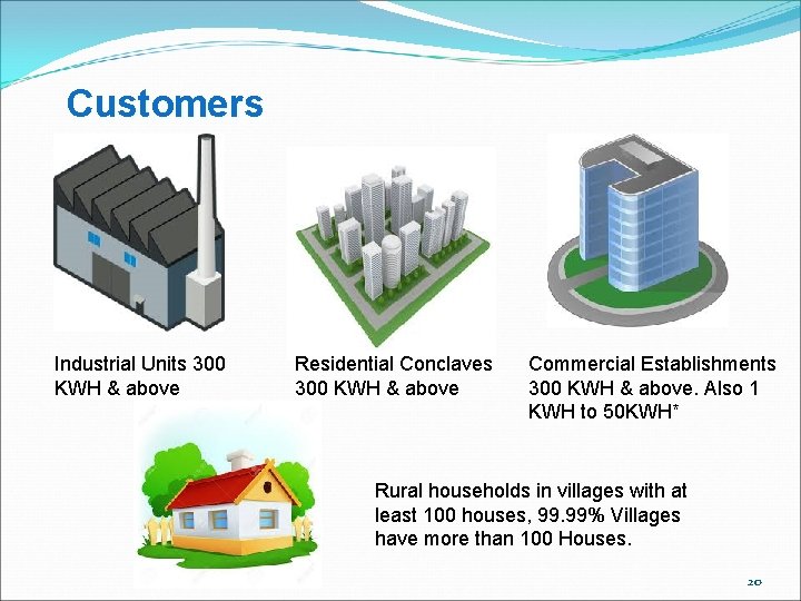 Customers Industrial Units 300 KWH & above Residential Conclaves 300 KWH & above Commercial