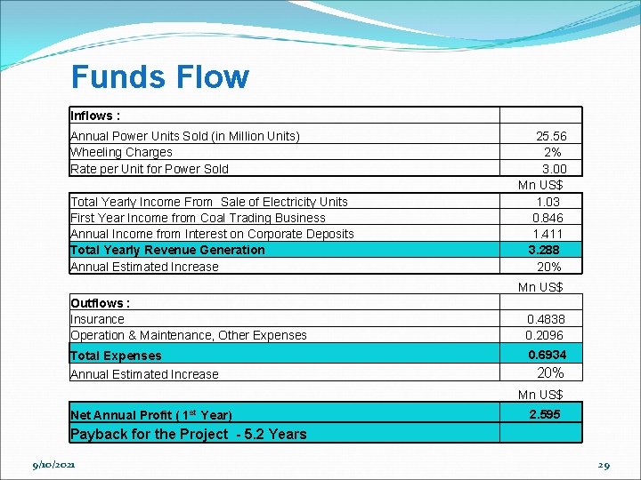 Funds Flow Inflows : Annual Power Units Sold (in Million Units) Wheeling Charges Rate