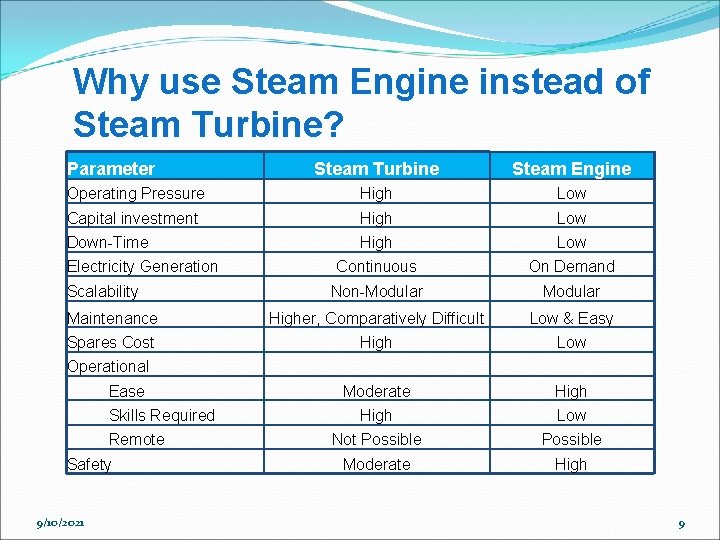 Why use Steam Engine instead of Steam Turbine? Parameter Steam Turbine Steam Engine Operating