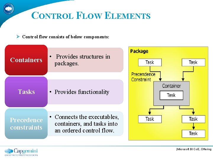 CONTROL FLOW ELEMENTS Ø Control flow consists of below components: Containers • Provides structures