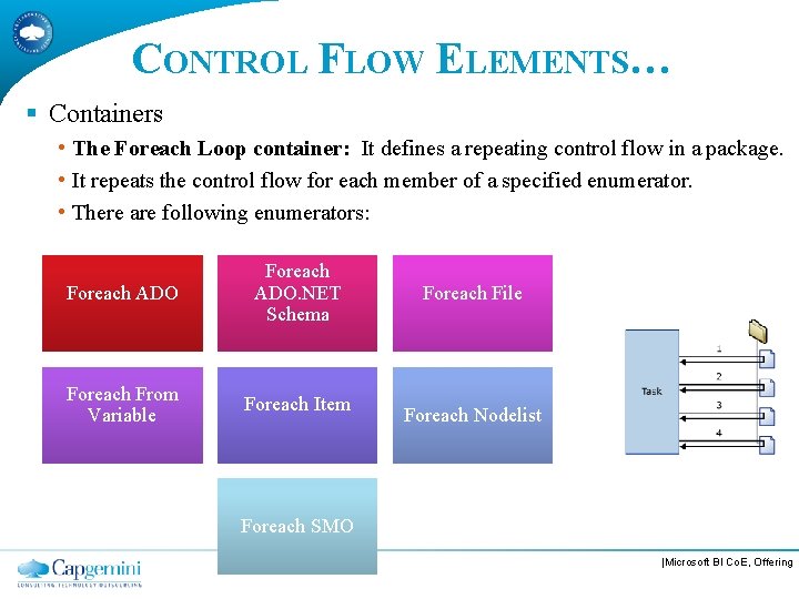 CONTROL FLOW ELEMENTS… § Containers • The Foreach Loop container: It defines a repeating