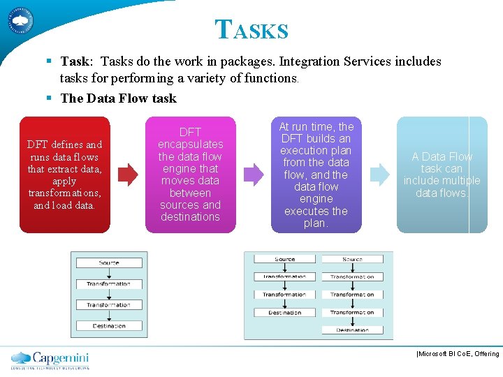 TASKS § Task: Tasks do the work in packages. Integration Services includes tasks for