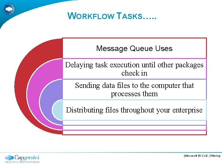 WORKFLOW TASKS…. . Message Queue Uses Delaying task execution until other packages check in