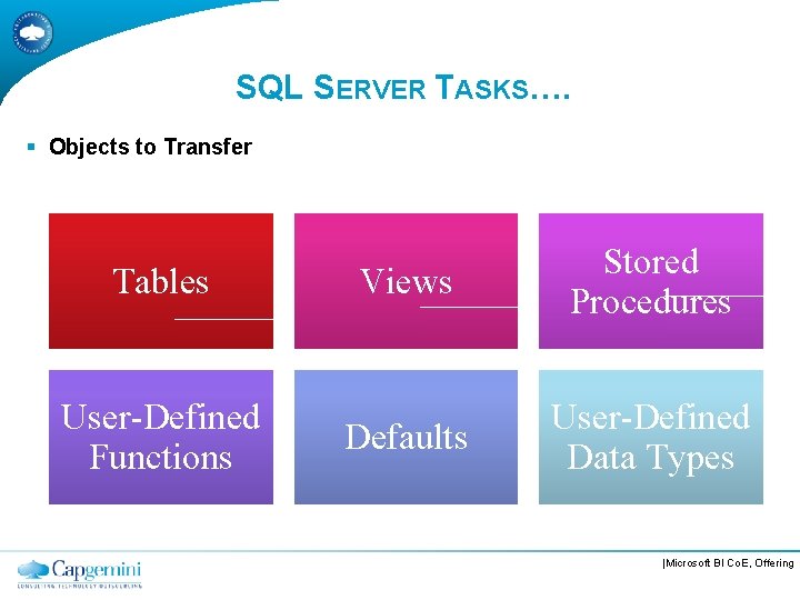 SQL SERVER TASKS…. § Objects to Transfer Tables User-Defined Functions Views Stored Procedures Defaults