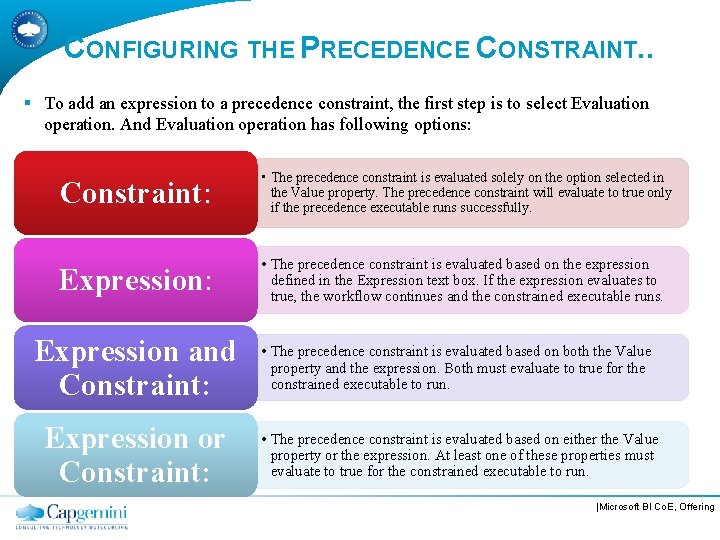 CONFIGURING THE PRECEDENCE CONSTRAINT. . § To add an expression to a precedence constraint,