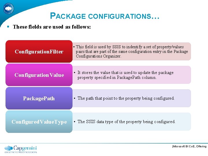 PACKAGE CONFIGURATIONS… § These fields are used as follows: Configuration. Filter • This field