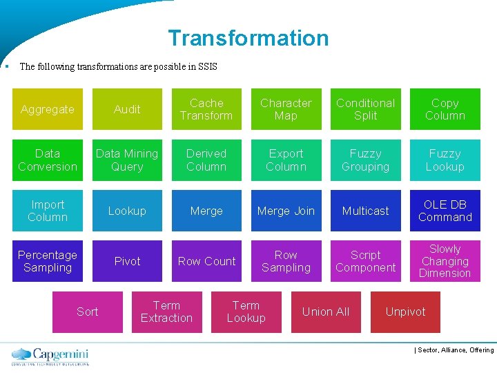 Transformation § The following transformations are possible in SSIS Aggregate Audit Cache Transform Character