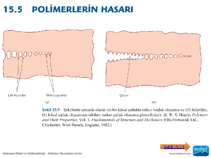 Şekil 15. 13 