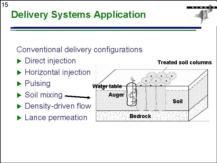 15 Delivery Systems Application Conventional delivery configurations u Direct injection u Horizontal injection u