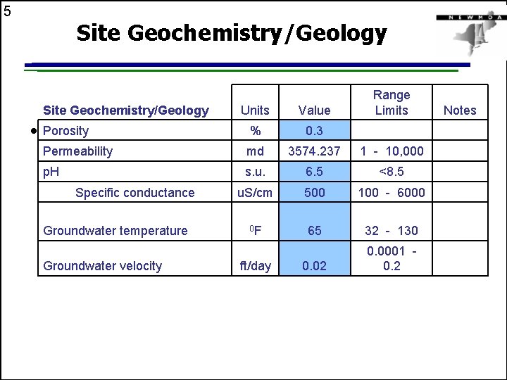 5 Site Geochemistry/Geology Range Limits Units Value % 0. 3 Permeability md 3574. 237