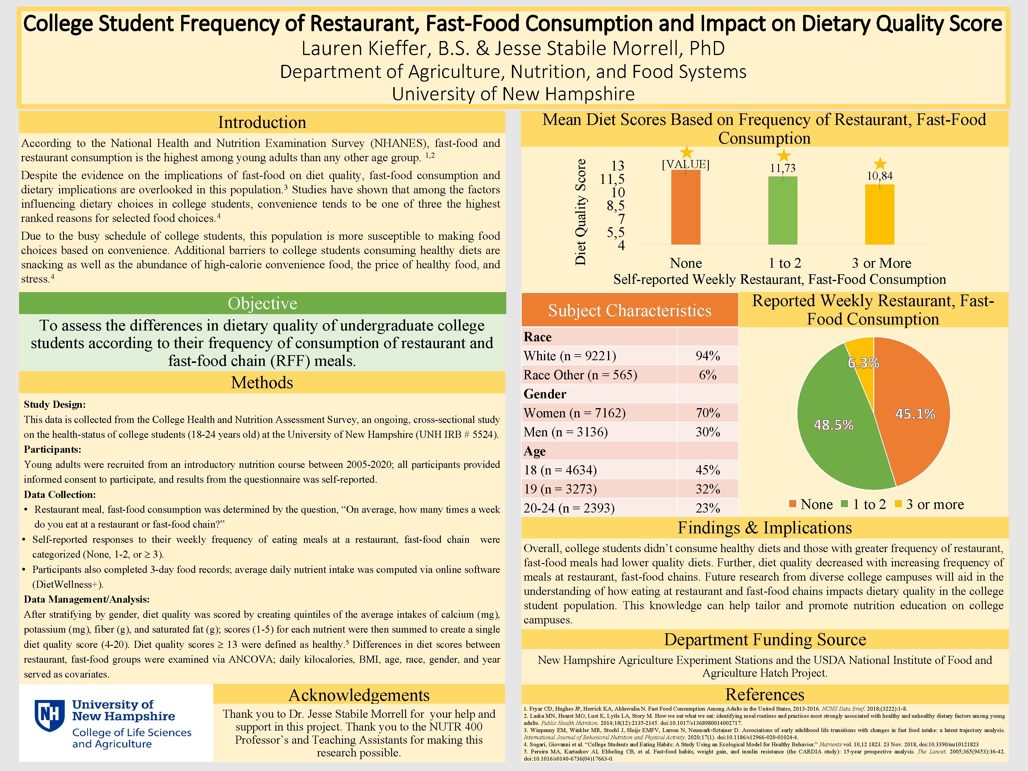 College Student Frequency of Restaurant, Fast-Food Consumption and Impact on Dietary Quality Score Lauren