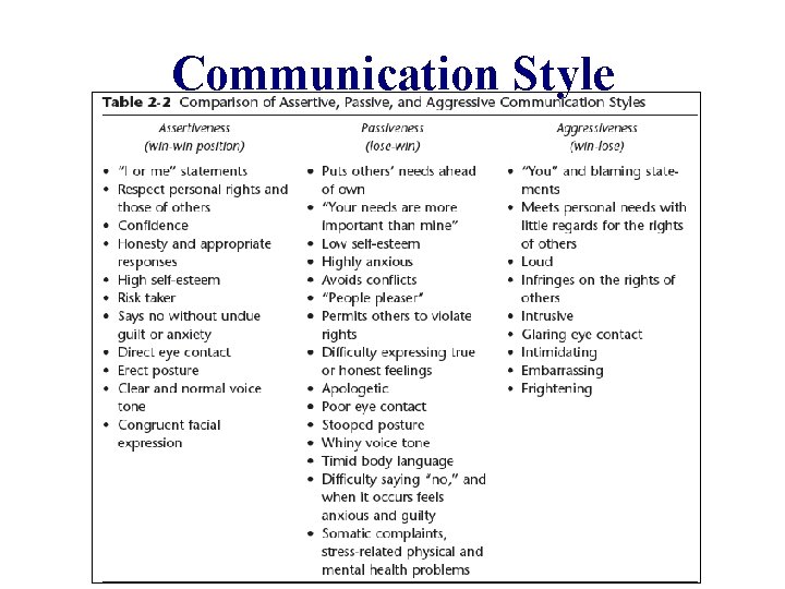 Communication Style 