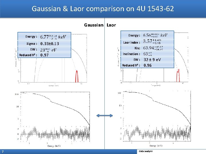 Gaussian & Laor comparison on 4 U 1543 -62 Gaussian Laor Energy : Sigma