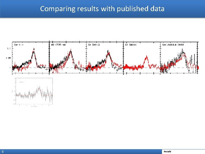 Comparing results with published data 8 Results 