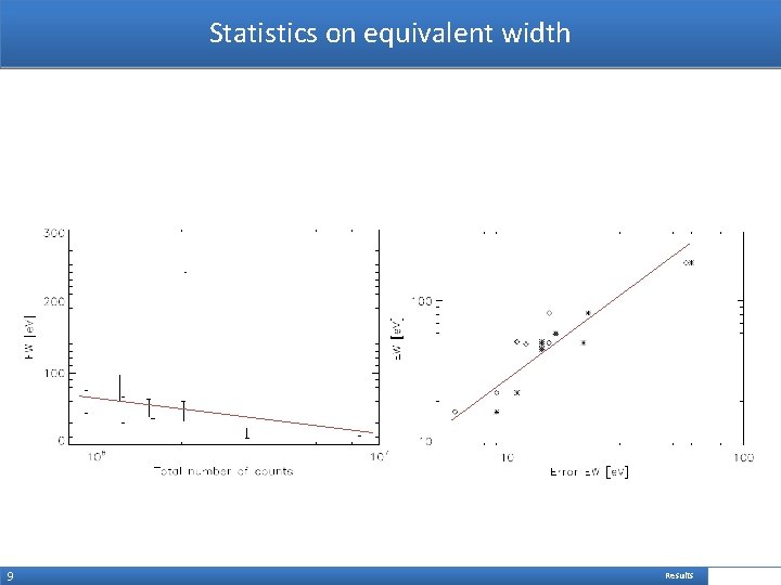 Statistics on equivalent width 9 Results 