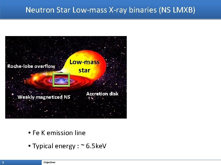 Neutron Star Low-mass X-ray binaries (NS LMXB) Roche-lobe overflow Low-mass star Weakly magnetized NS