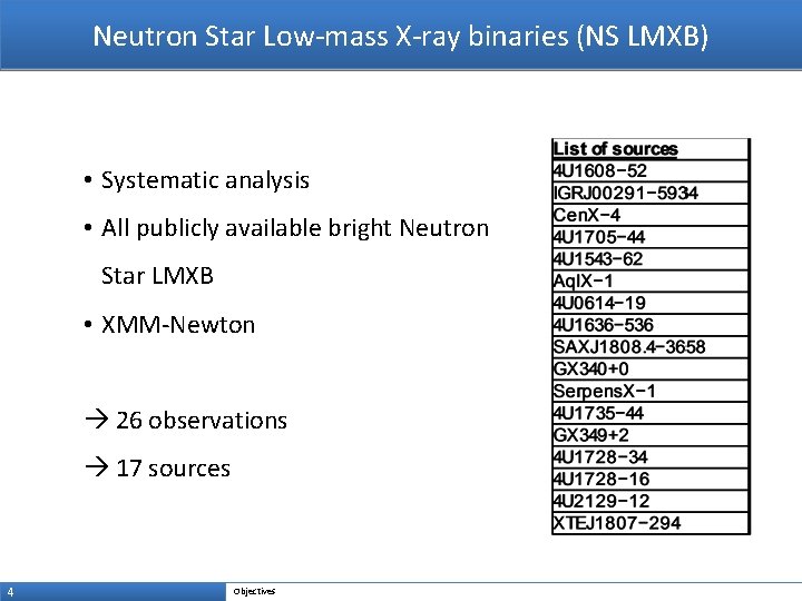 Neutron Star Low-mass X-ray binaries (NS LMXB) • Systematic analysis • All publicly available